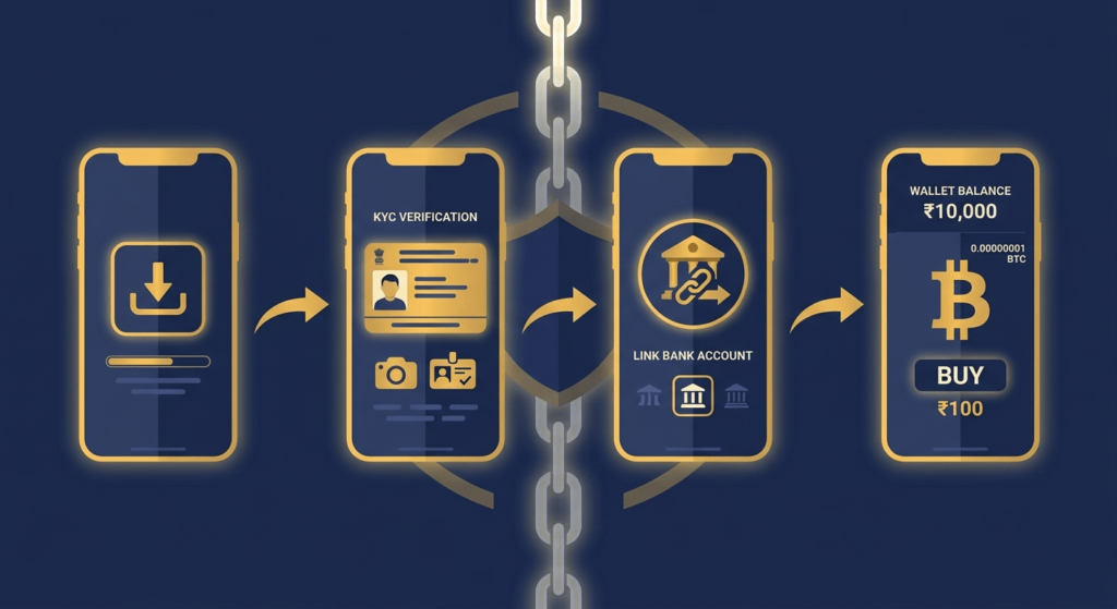 Step by step guide to buying first cryptocurrency on Indian exchange illustration